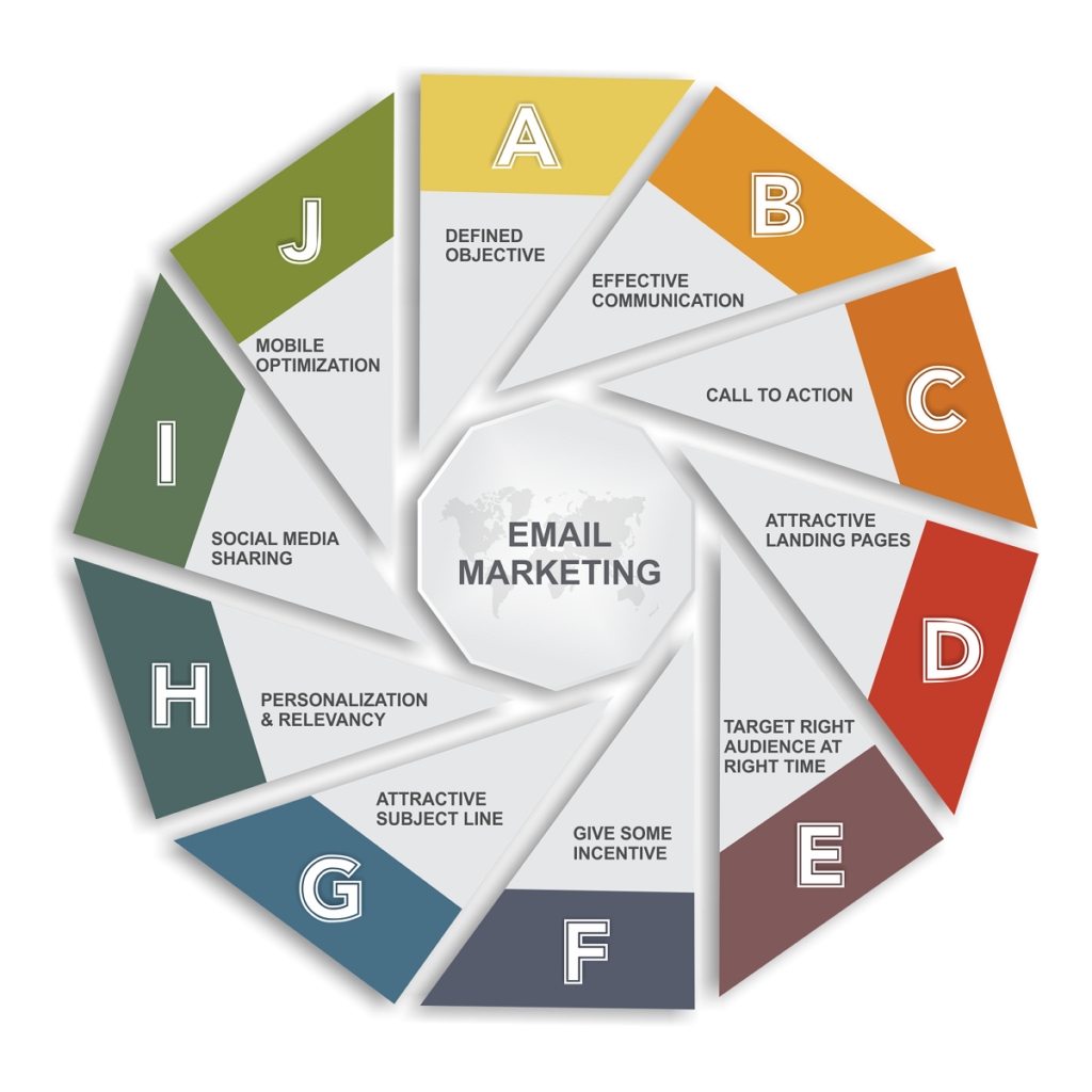 digital marketing services