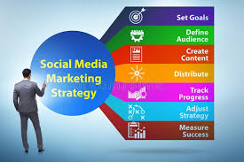 digital marketing services